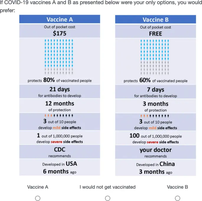 Which COVID-19 vaccine would doctors choose?