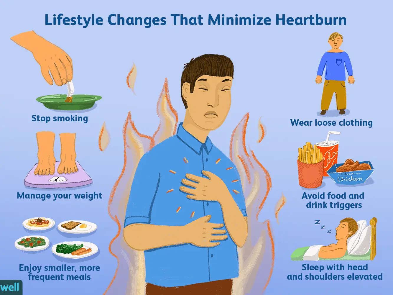 Which heartburn remedy is the best?