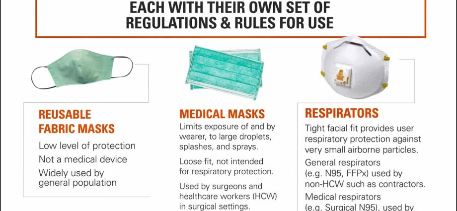 Which masks are allowed and which are forbidden? [WE EXPLAIN]