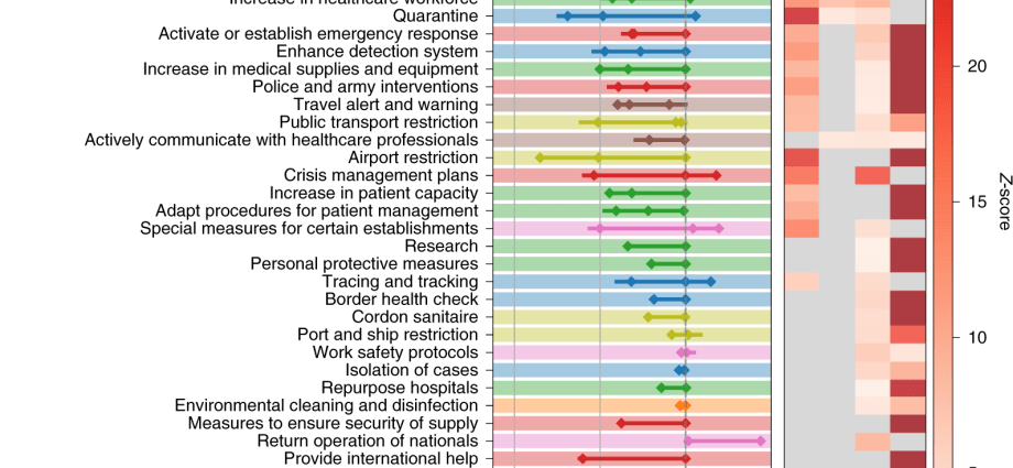 Which masks best protect against coronavirus infection? Ranking according to the latest research