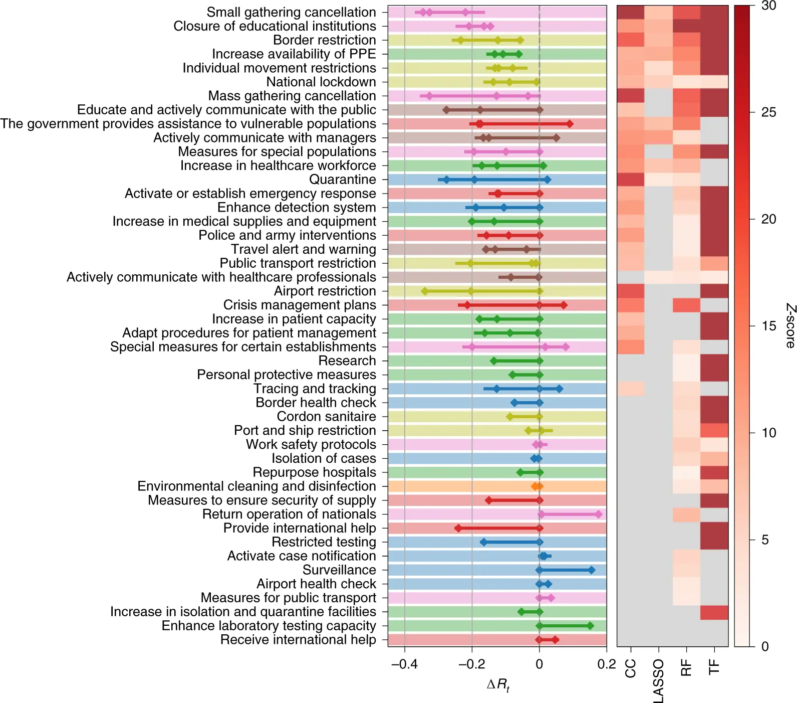 Which masks best protect against coronavirus infection? Ranking according to the latest research