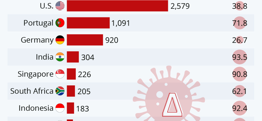 Which vaccines protect against the Delta variant? [WE CHECK]