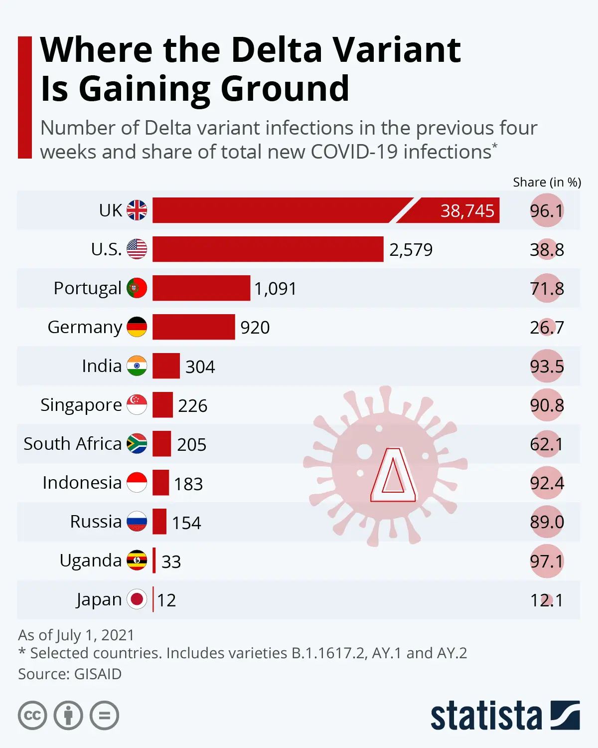 Which vaccines protect against the Delta variant? [WE CHECK]