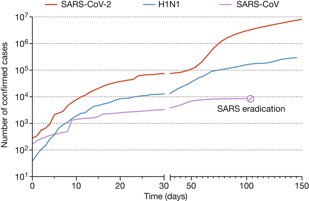 WHO calls for vigilance to prevent a recurrence of the coronavirus pandemic