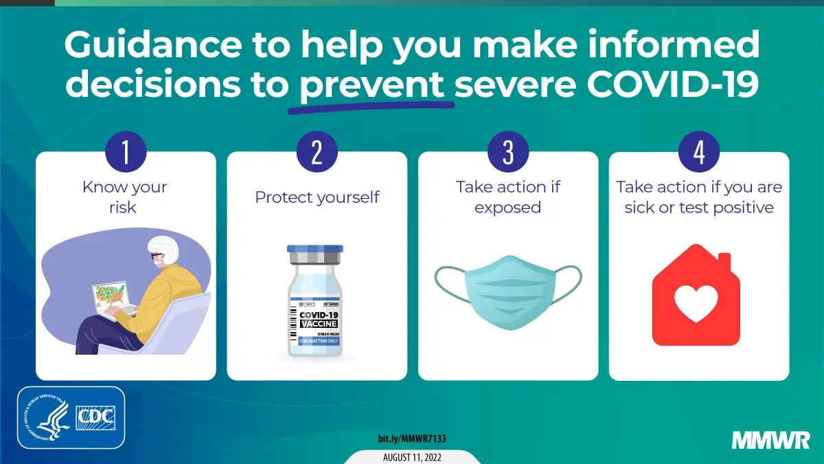 Who can get vaccinated against COVID-19? CDC Recommendations