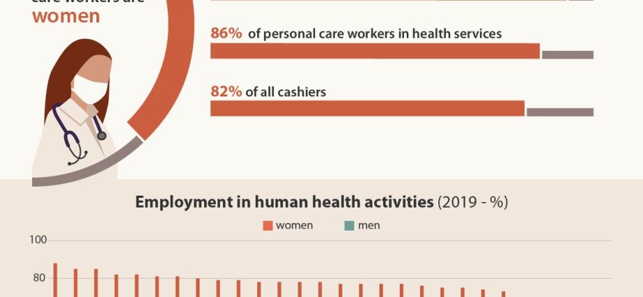 Who Dies More Of COVID-19? Gender can be crucial