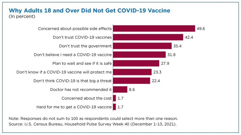 Who will not be able to get vaccinated against COVID-19?