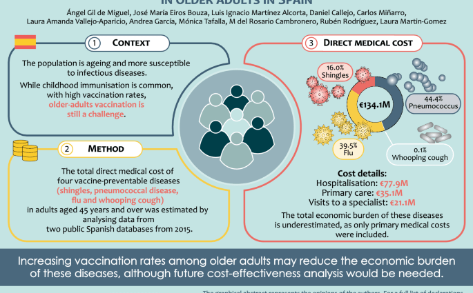 Whooping cough, flu, pneumococcus &#8211; why should every adult take these three vaccines?