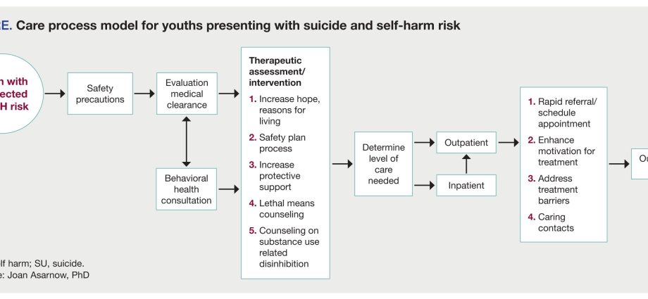 Why are more and more children having suicidal thoughts? Excerpt from the book «Acute States. How psychiatrists treat our children »