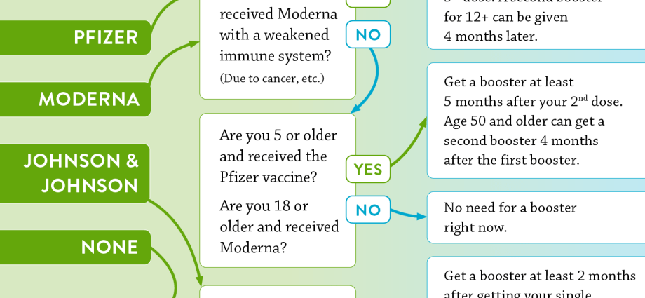 Why do I need booster doses of vaccines? [WE EXPLAIN]