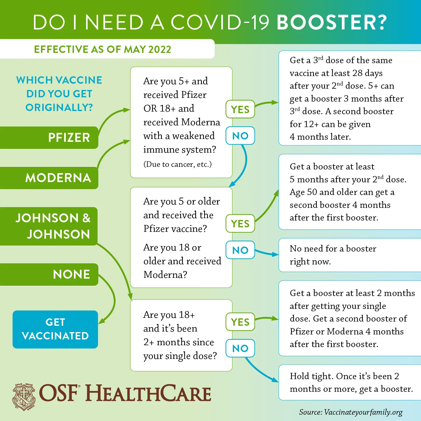 Why do I need booster doses of vaccines? [WE EXPLAIN]