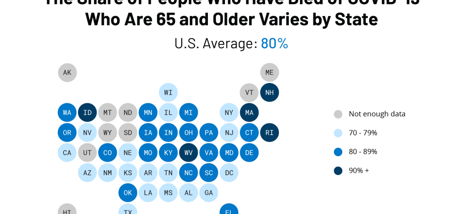 Why do young people die from COVID-19 and 90-year-olds do?