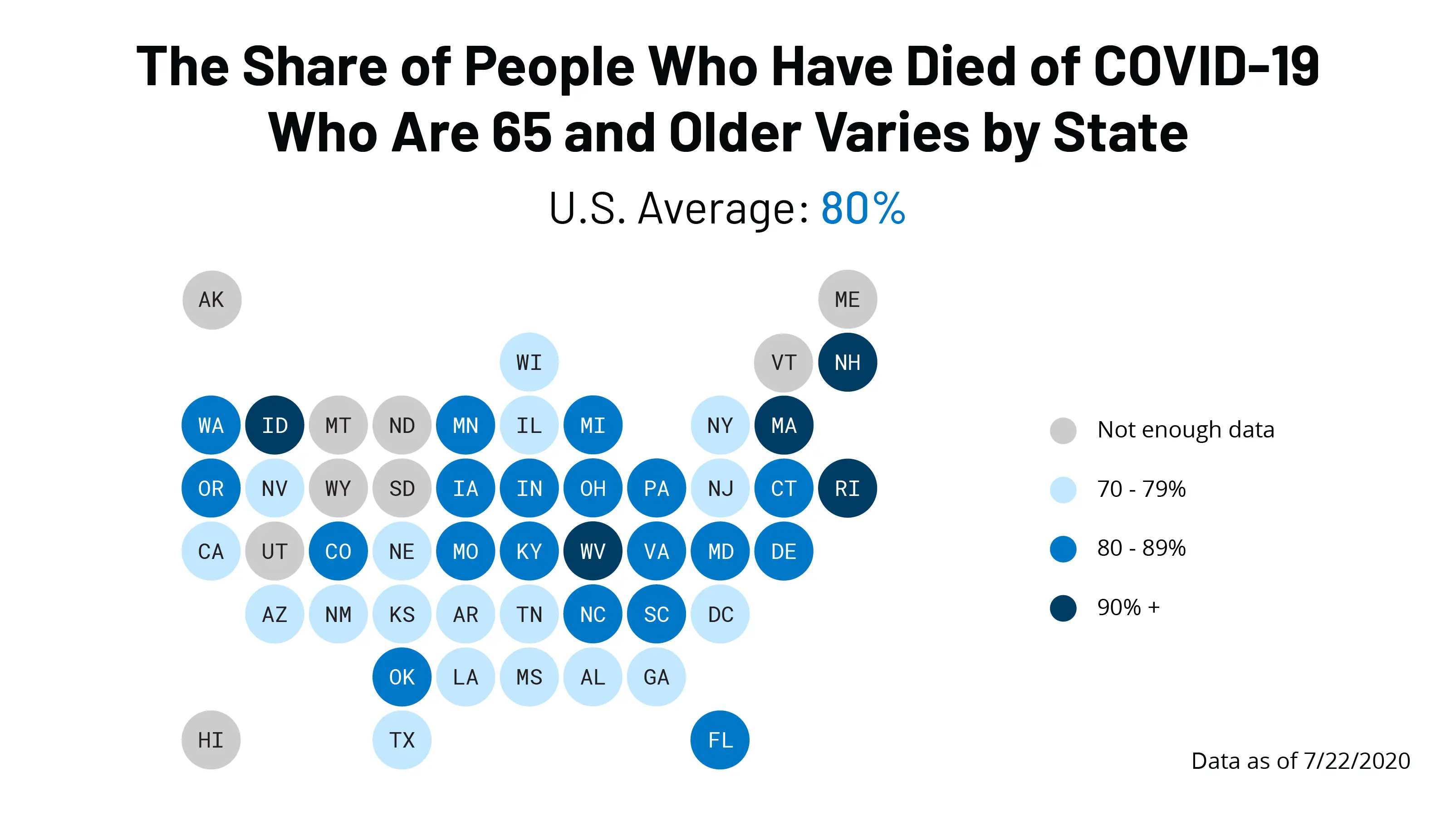 Why do young people die from COVID-19 and 90-year-olds do?