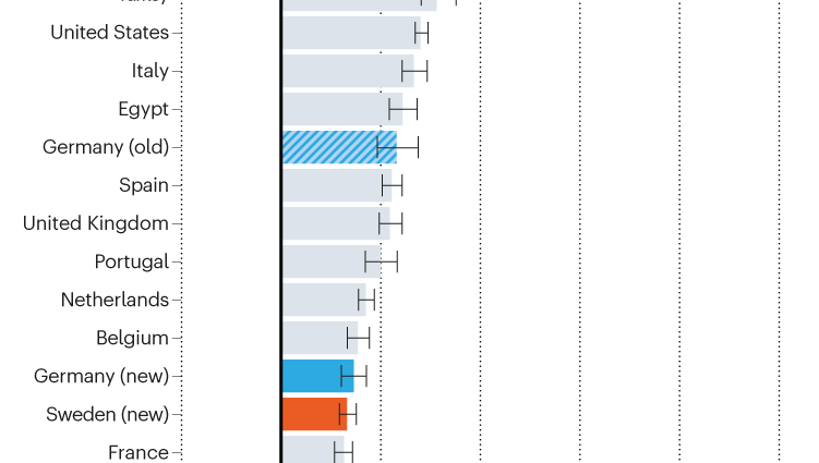 Why have so many people died from COVID-19? We&#8217;ll find the answers in the World Health Report