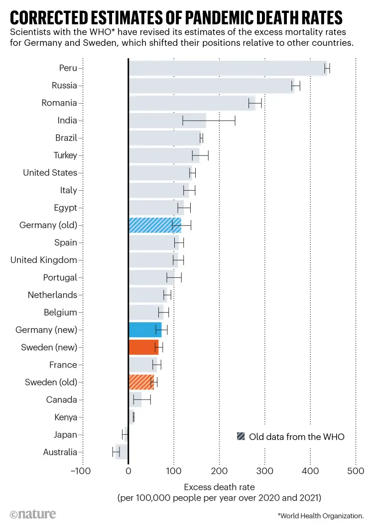 Why have so many people died from COVID-19? We&#8217;ll find the answers in the World Health Report