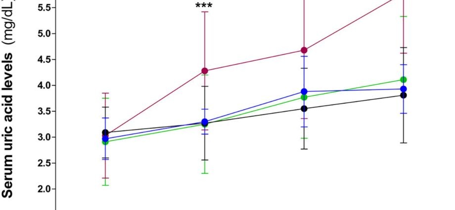 Why is it worth assessing uric acid concentration?