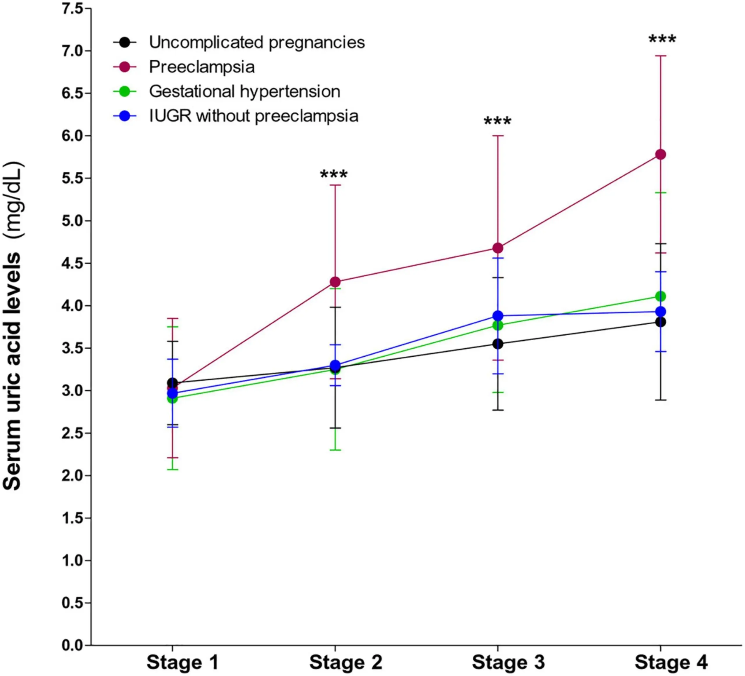 Why is it worth assessing uric acid concentration?