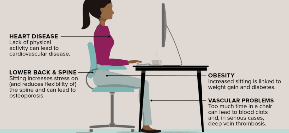 Why is sedentary work harmful to us? We know the reasons