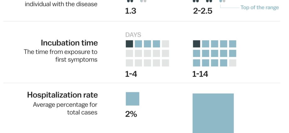 為什麼冠狀病毒不像流感？ 看看死亡統計