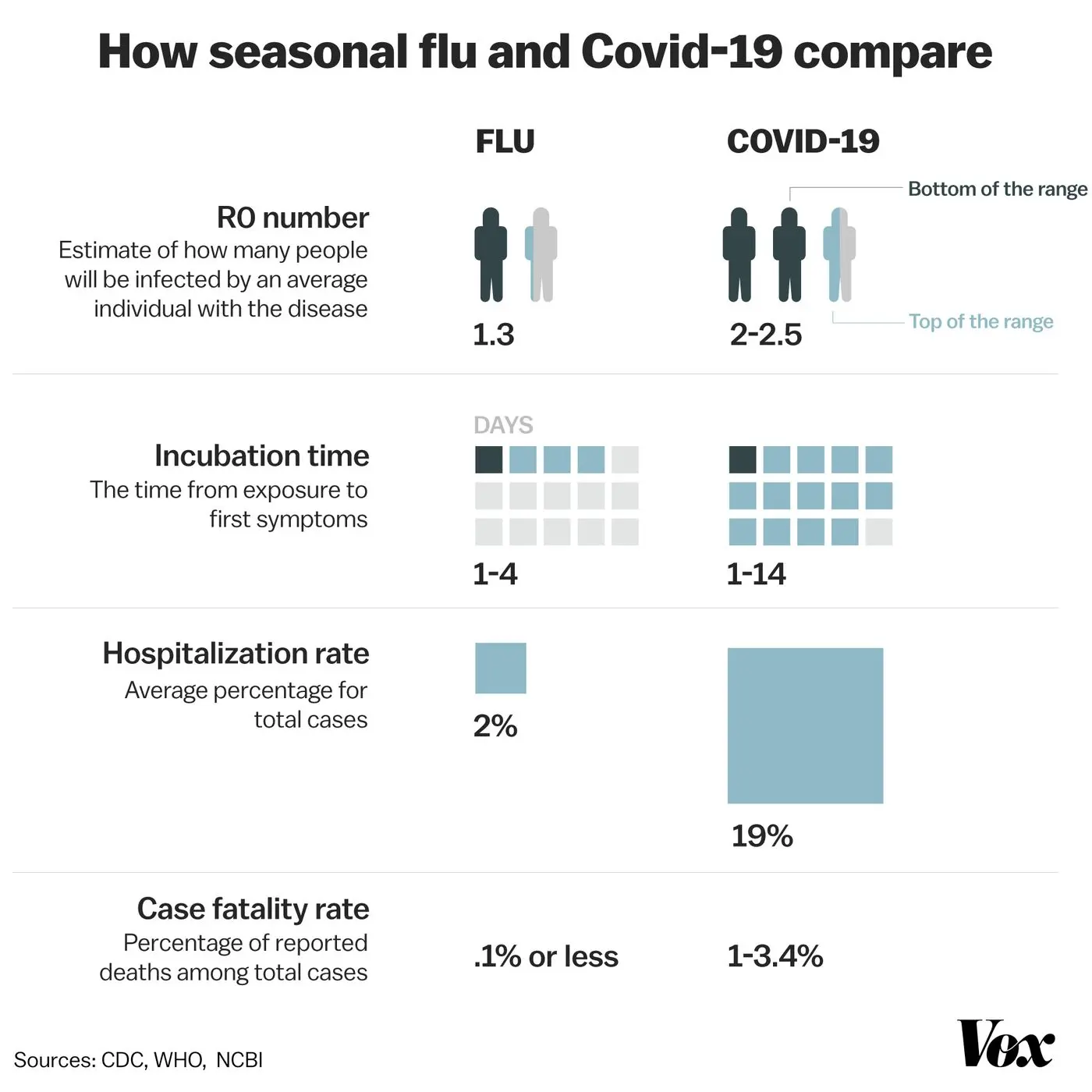 Why is the coronavirus not like the flu? Just look at the death statistics