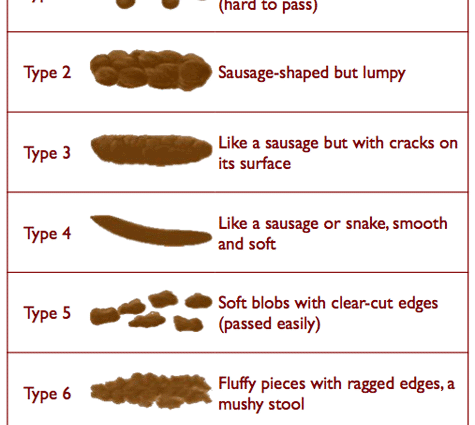 Why should constipation not be underestimated?