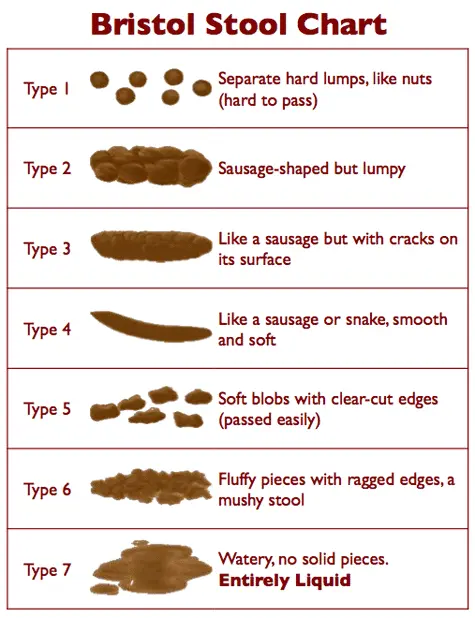 Why should constipation not be underestimated?