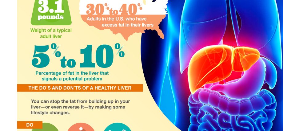 why-should-you-care-for-your-liver-healthy-food-near-me