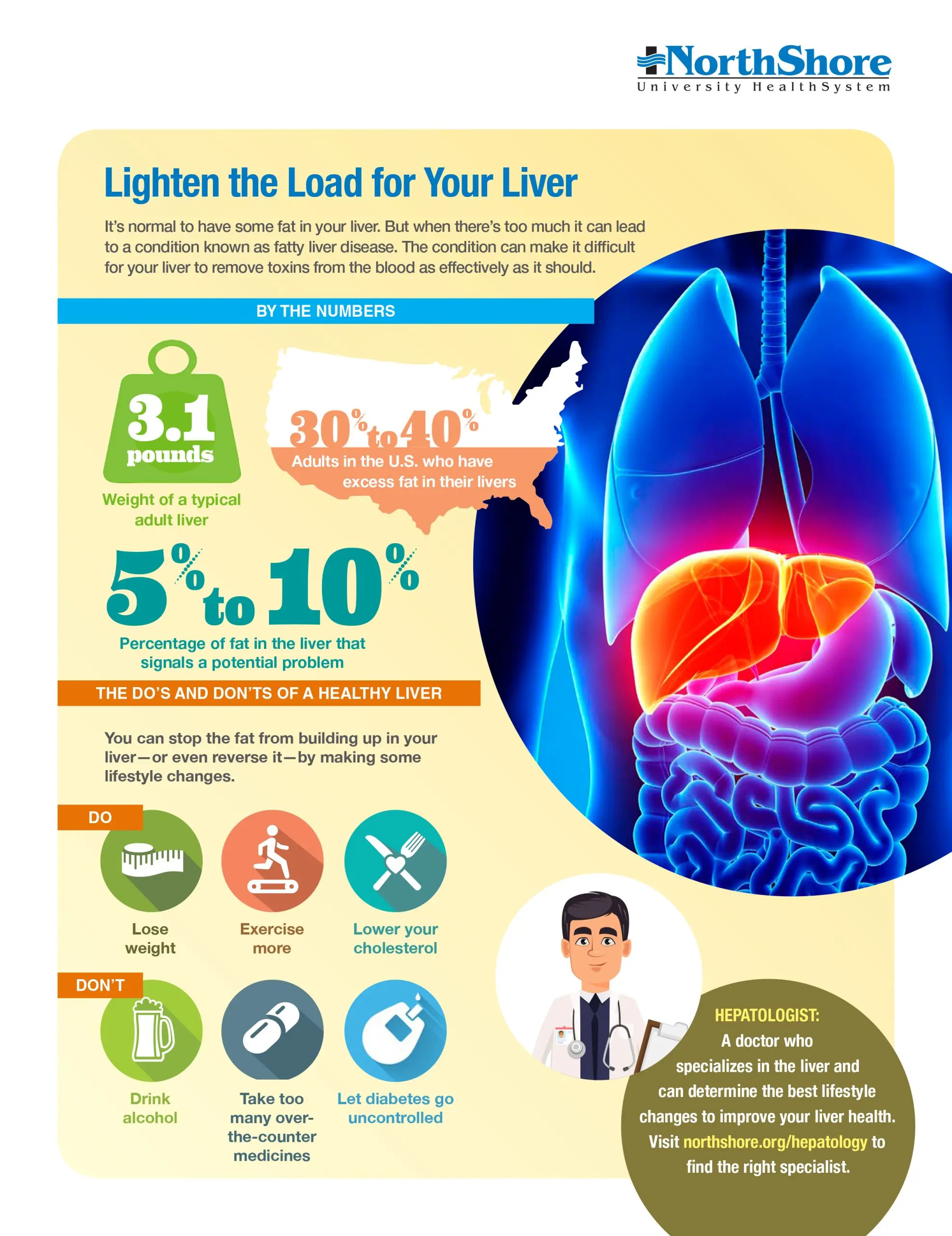 Why should you care for your liver?