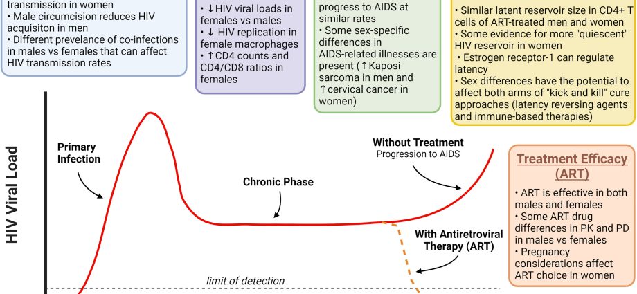 Will gel and cash help reduce HIV infections in women?