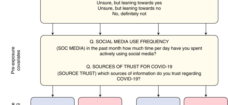 Will there be consequences for people not getting the COVID-19 vaccine?