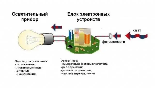 Wiring diagram for photorelay for street lighting