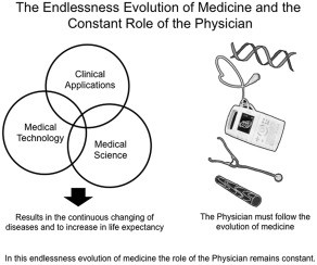 Without modern therapies, there will be no development of medicine