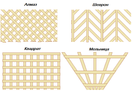 Wooden lattices for a gazebo: manufacturing and installation of a decorative structure + photo of modern options for crates