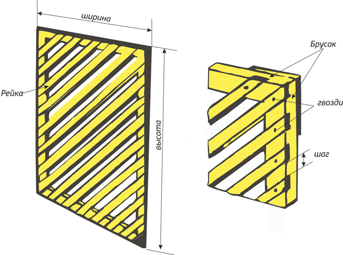 Wooden lattices for a gazebo: manufacturing and installation of a decorative structure + photo of modern options for crates