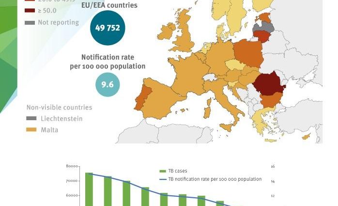 Worrying drop in the number of reported cases of tuberculosis. It has to do with COVID-19