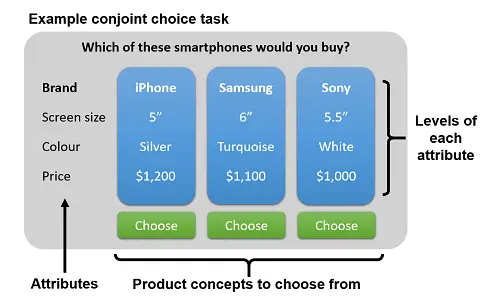 WR study &#8211; what is it? How to prepare for it? WR test price