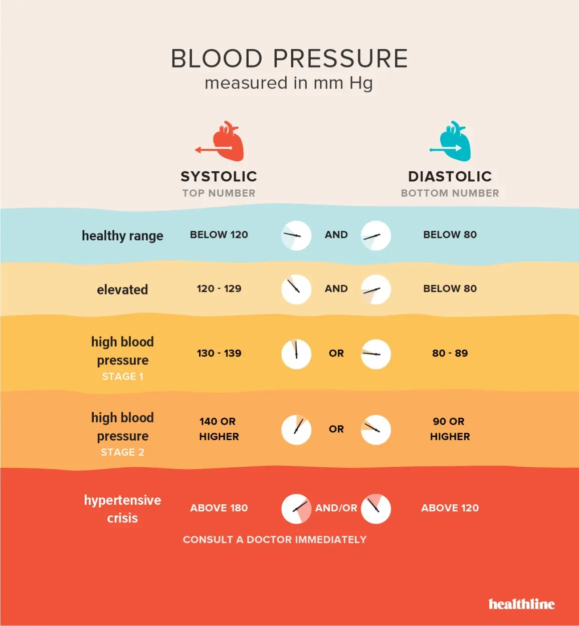 Wrist blood pressure monitor &#8211; operation, functions, advantages, accuracy. Which wrist blood pressure monitor should I choose?