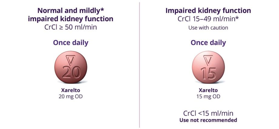 Xarelto &#8211; properties, indications, dosage