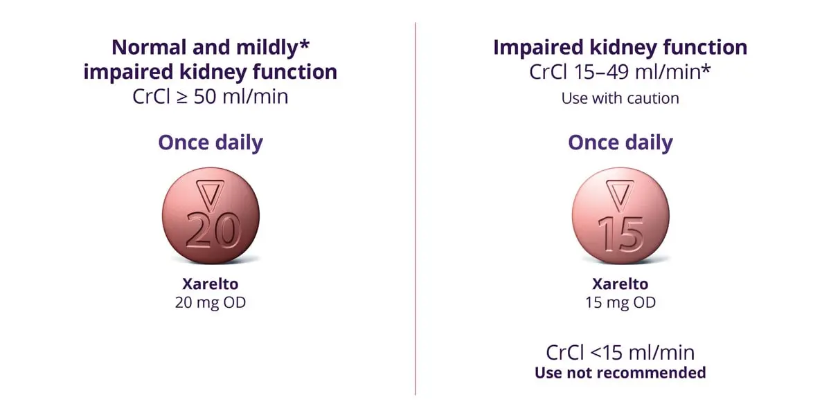 Xarelto &#8211; properties, indications, dosage