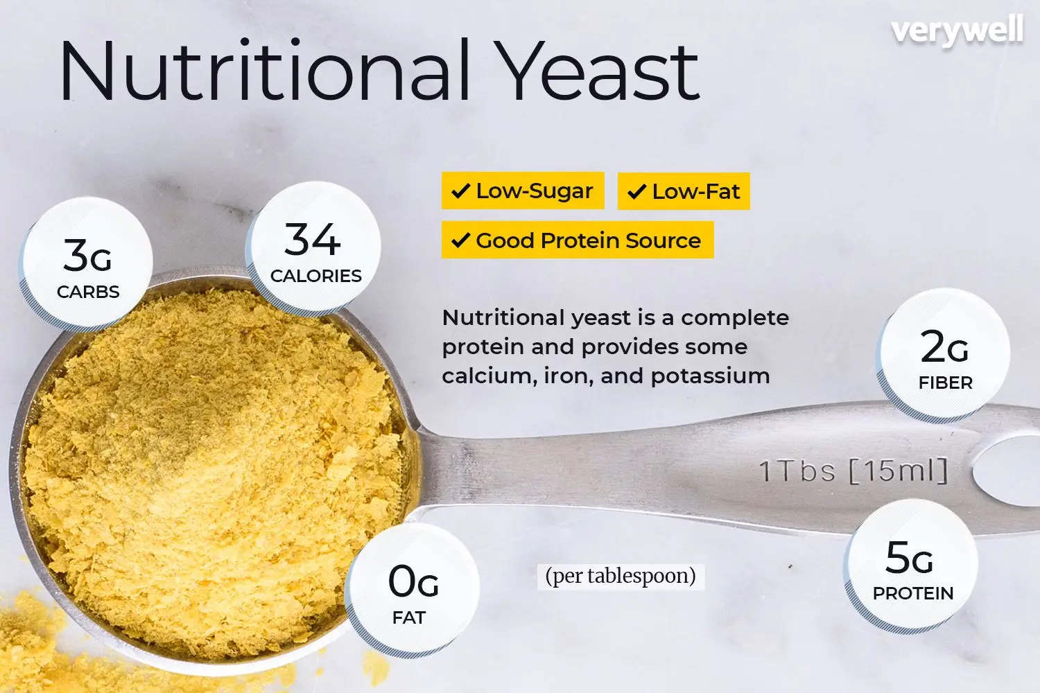 Yeast &#8211; application, nutrients, types