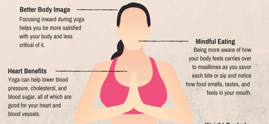 Yoga cho người mới bắt đầu - Mô tả, Lợi ích, Tác dụng