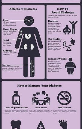 You don&#8217;t have diabetes? Better check it out! [INFOGRAPHICS]