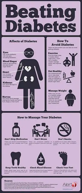 You don&#8217;t have diabetes? Better check it out! [INFOGRAPHICS]