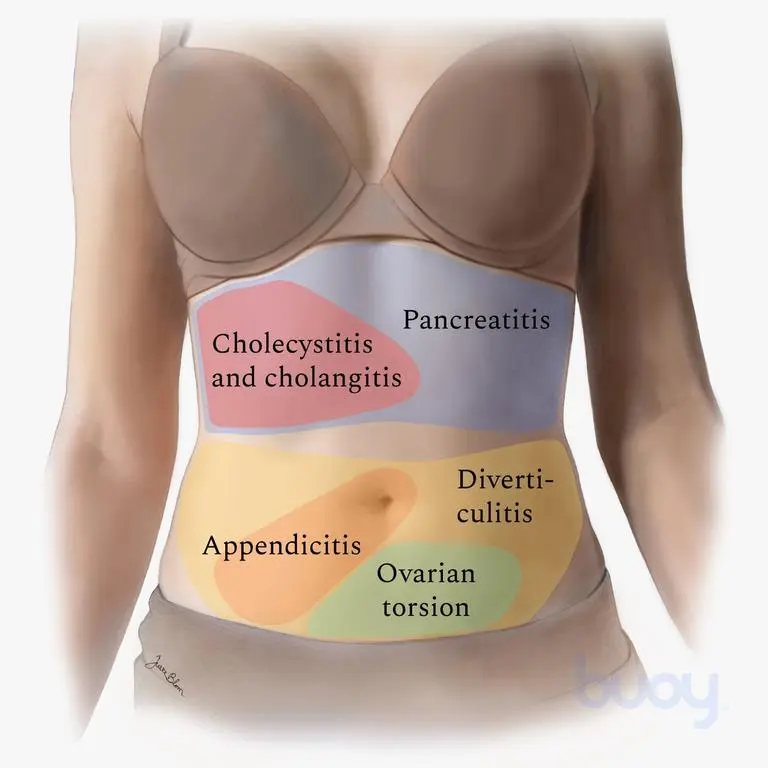 Your stomach hurts at the top, left, near the navel? Find out what that means