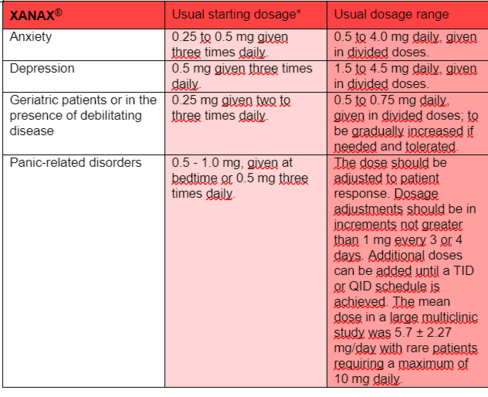 Zaax &#8211; application, indications, dosage