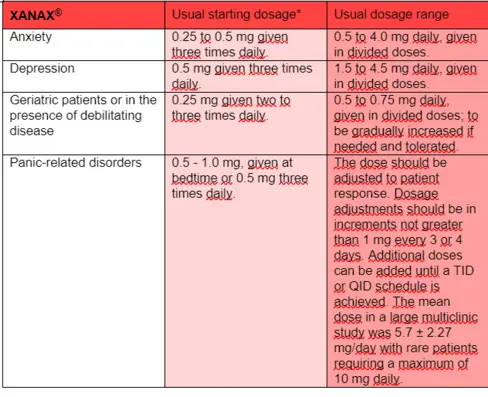 Zaax &#8211; application, indications, dosage