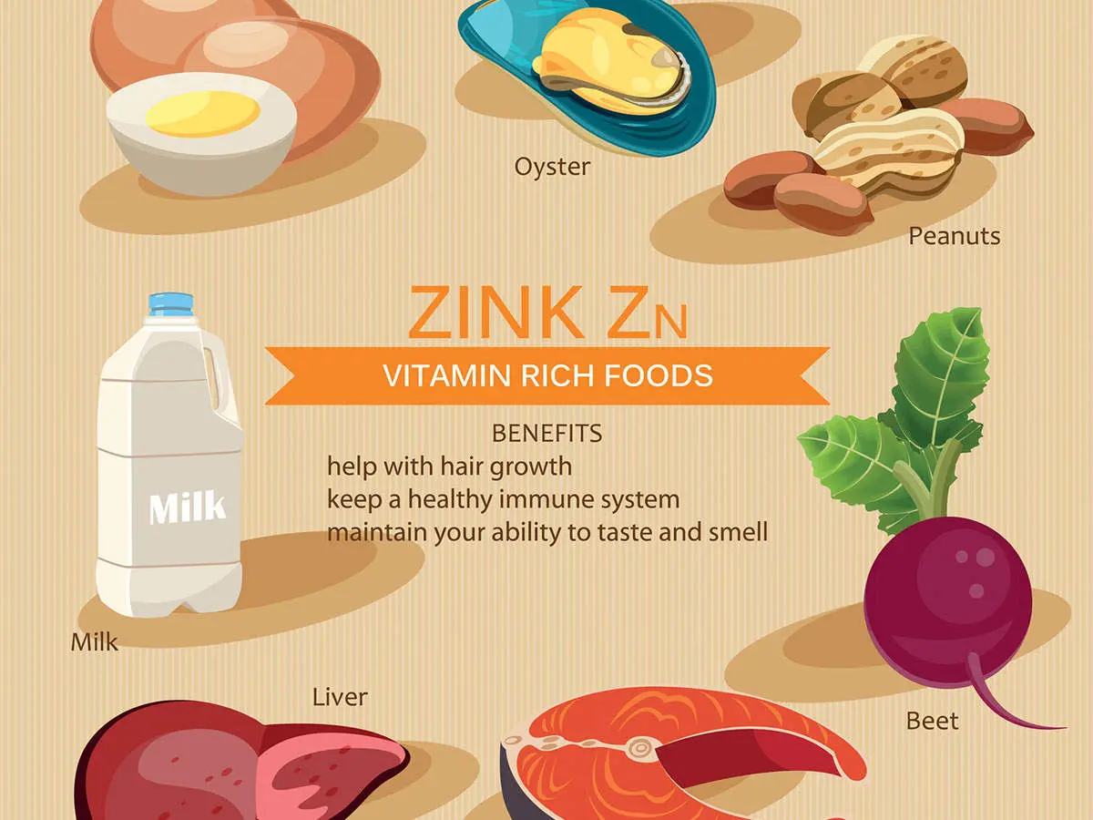 Zinc &#8211; a micronutrient in your daily diet that supports immunity