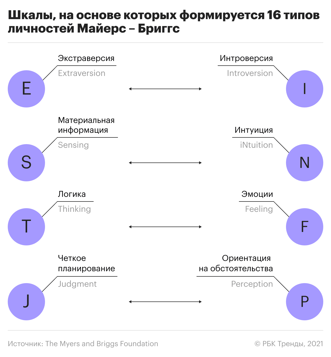 16 personality types: how to build relationships with remote colleagues