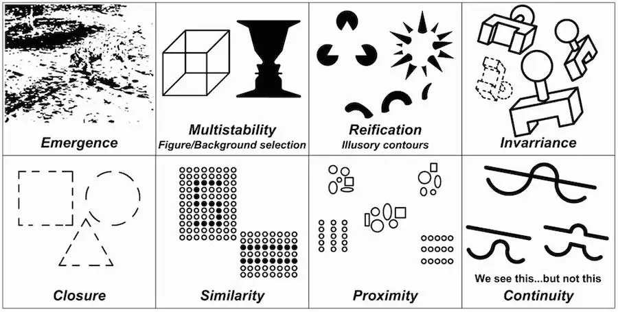 Gestalt principles