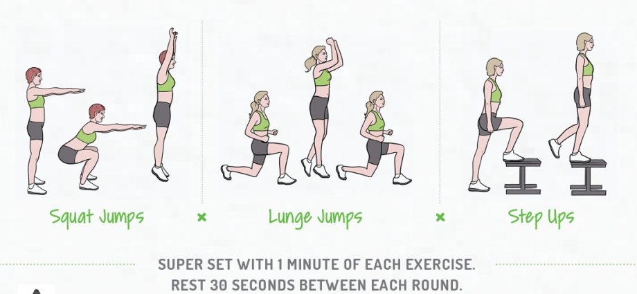 A set of exercises for the lower body